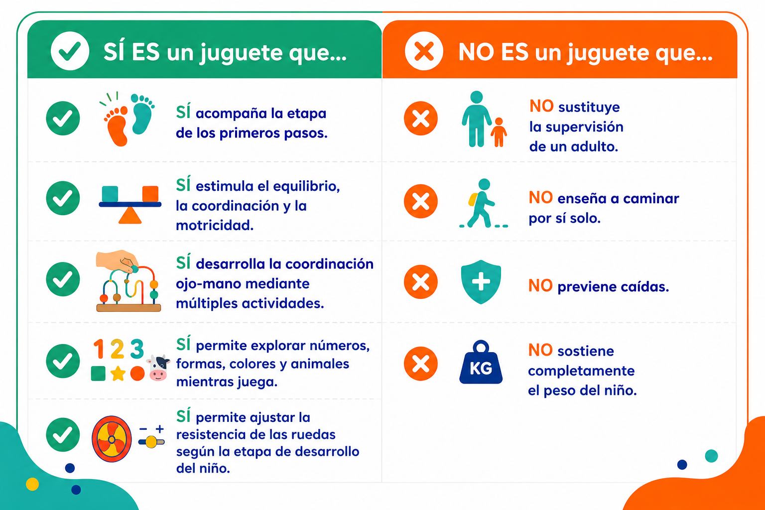 Caminador de Actividades para Primeros Pasos – Cubo Multifuncional de la Granja