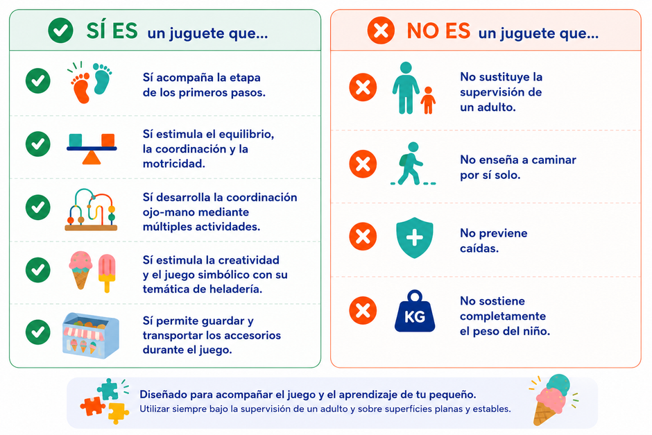 Caminador de Actividades para Primeros Pasos -  Dulce Paseo