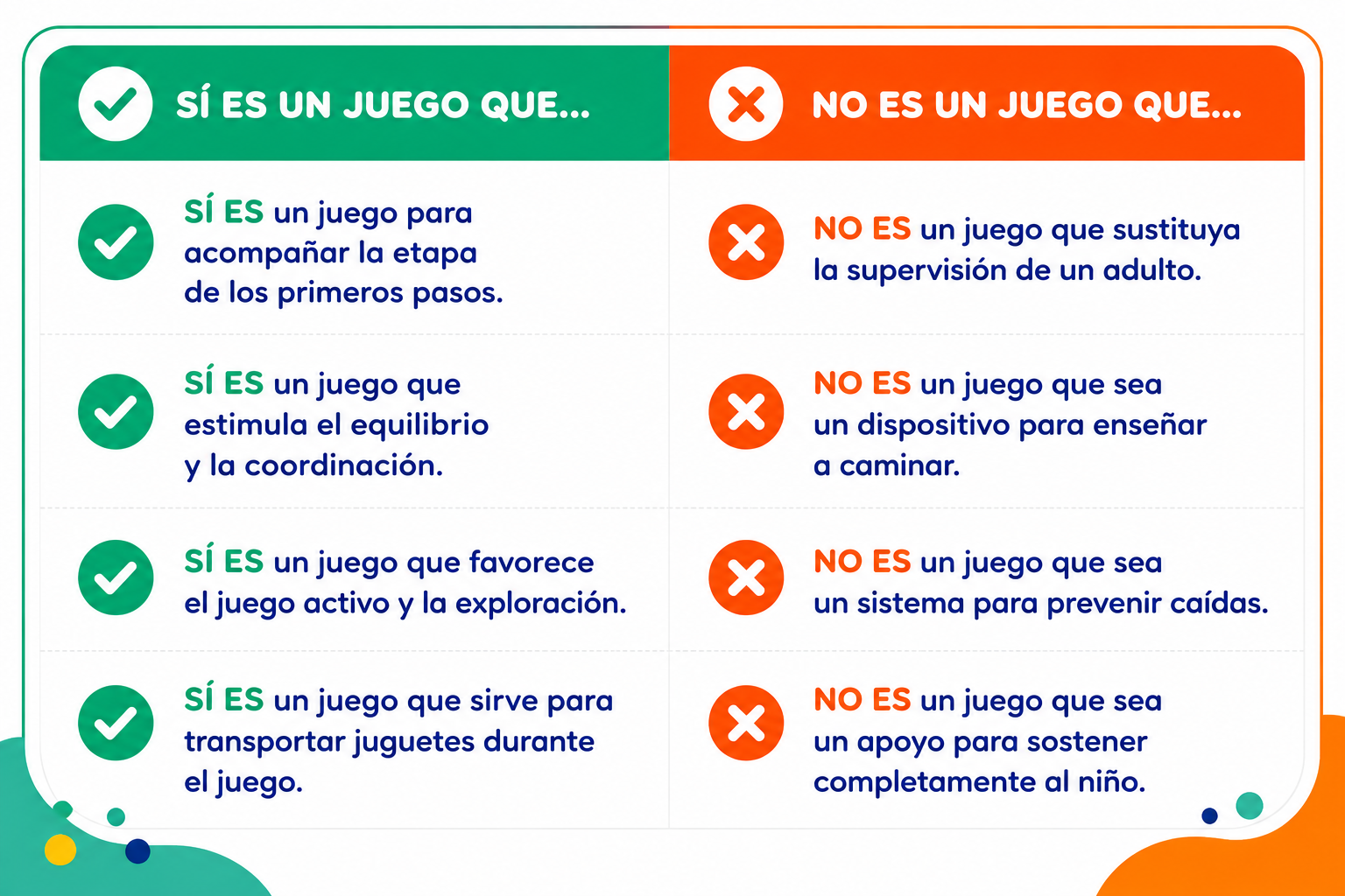 Carrito de Actividades y Empuje
