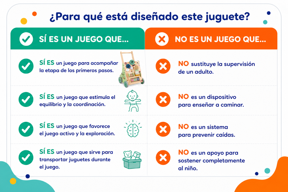 Caminador de Actividades para Primeros Pasos -  Bosque Mágico 🌿