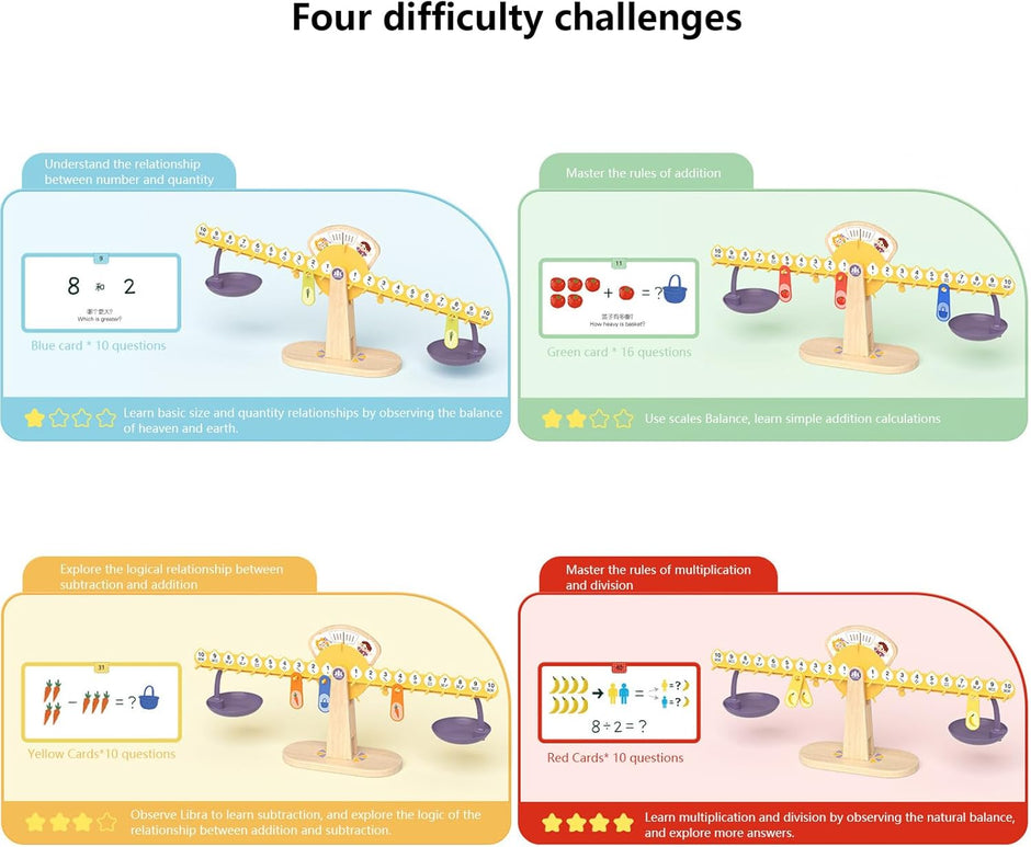 Balanza Matemágica – Juego Montessori para Aprender Pesos y Números